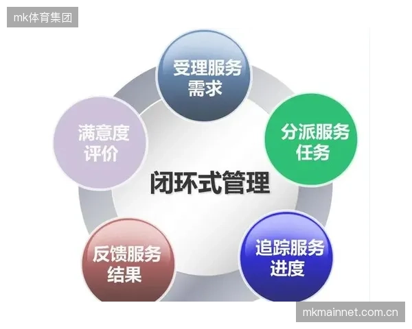 数字化工单系统替代纸质流程 缩短问题处理周期